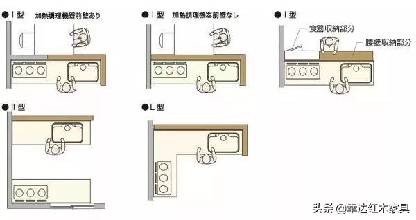瀹跺叿灏哄鏍囨敞瑙勫畾,濡備綍璁$畻瀹跺叿灏哄