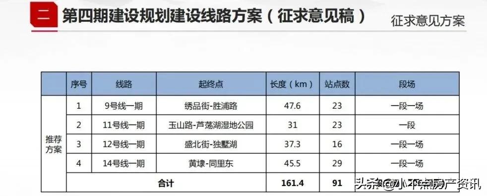 苏州地铁14号线清晰图,黄埭地铁14号线清晰图