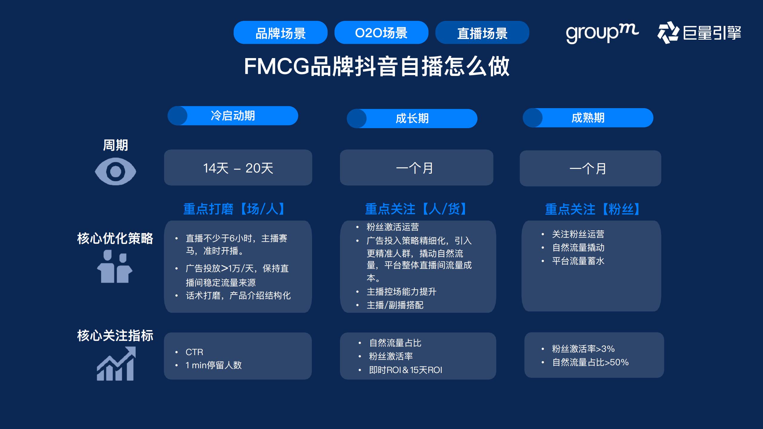 快消行业营销攻略,快消行业营销策略