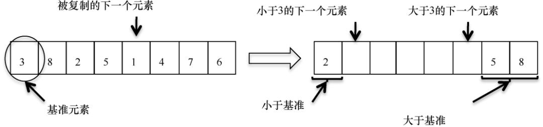 满分5分，这本算法书凭什么获得美亚4.7的高分？