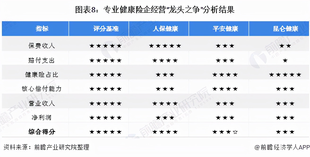 中国健康险产品营业额排名,中国人寿和中国平安的重疾险对比
