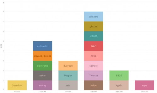 2018年HLTV年度20大选手外设大盘点——显示器篇