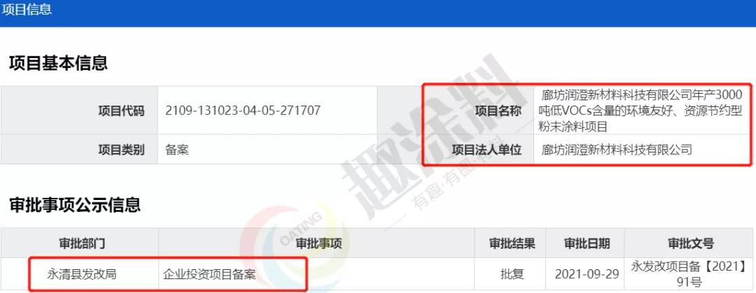 趣涂网：全国9月份粉末涂料新建项目