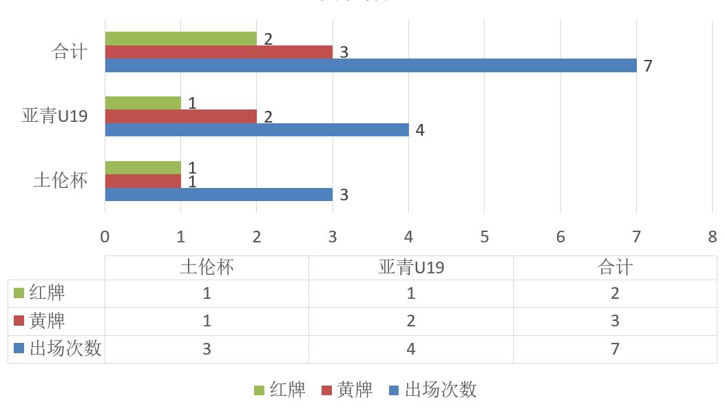 冰与火的青春登顶珠峰,冰与火之舞失败之后按哪个键重生