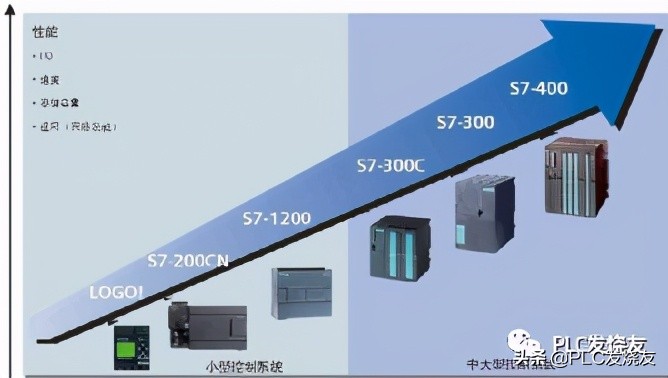 零基础学plc入门到精通,从零基础自学plc入门教程