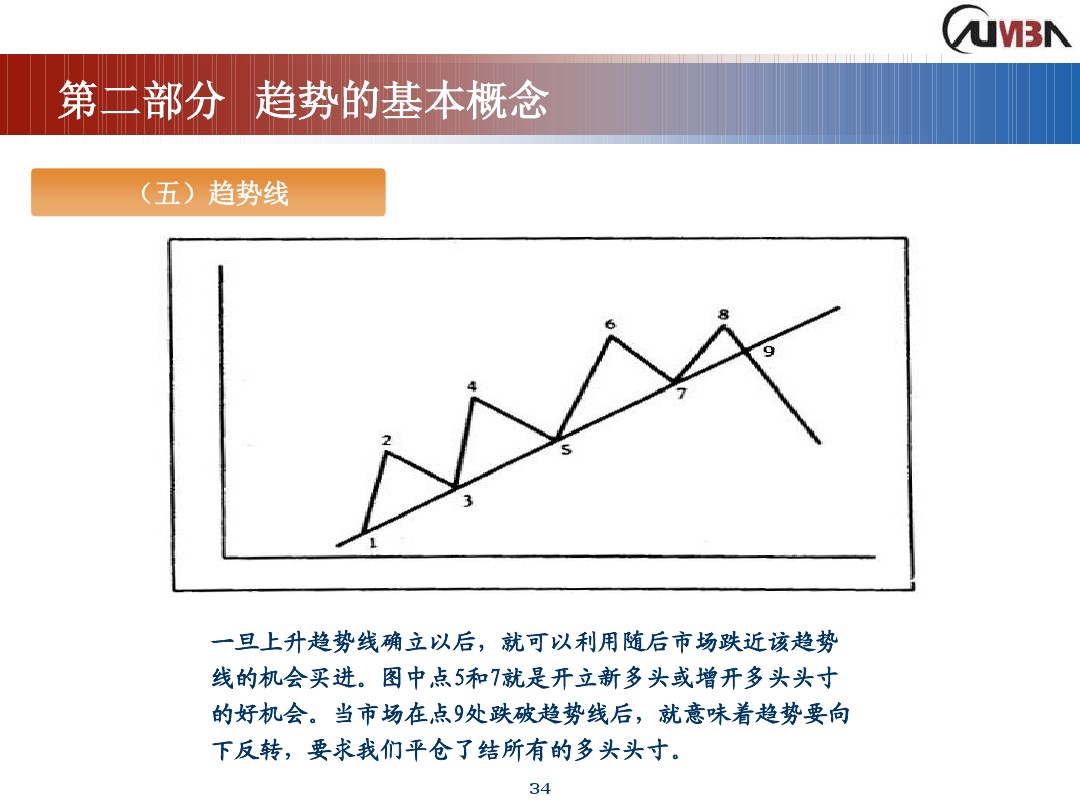 丁圣元期货市场技术分析,期货市场技术分析全套课