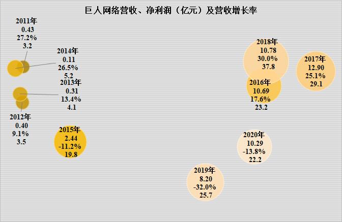 巨人网络现状如何,巨人网络未来的前景如何