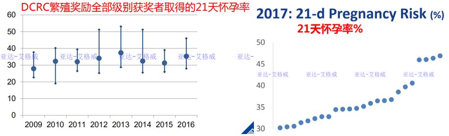 多多牧场高产奶牛的寿命,奶牛生产前有哪些症状