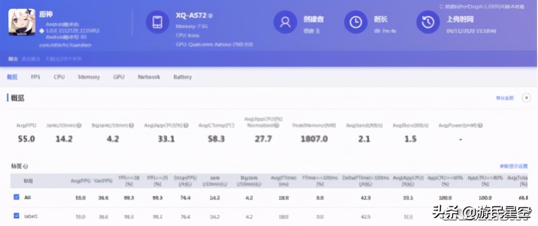 索尼小屏旗舰xperia5V,xperia5iii与xperia5ii对比