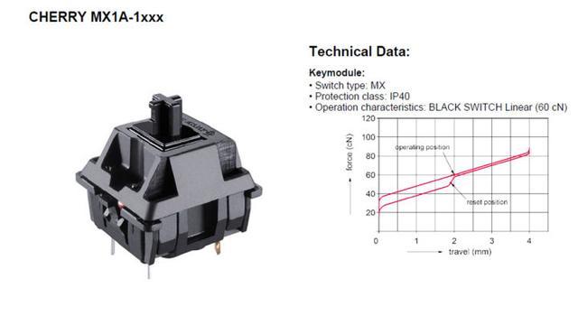 入门了解机械键盘轴体,机械键盘各种轴该怎么选择