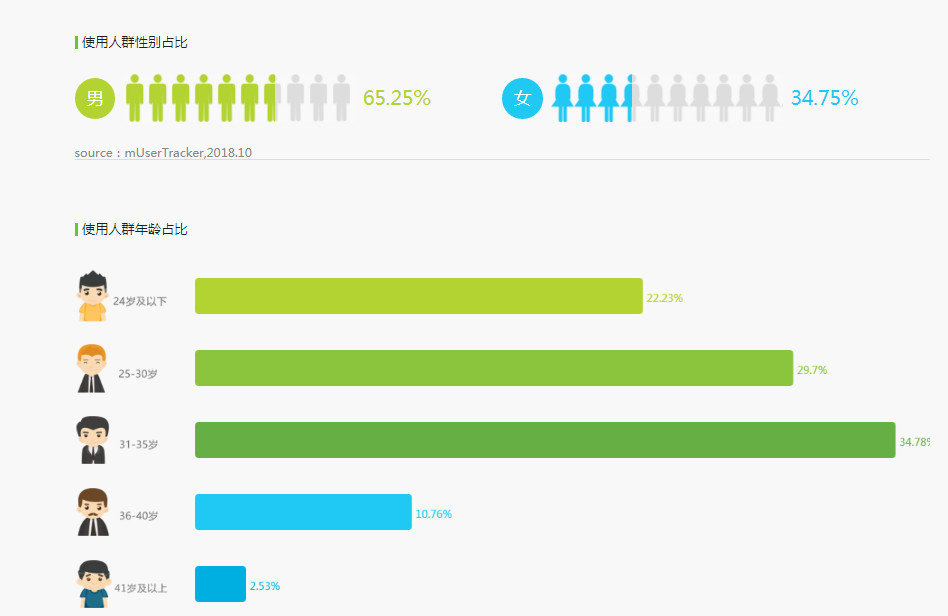 9000万单身狗的艳遇神器,变身“诈骗犯老巢”!如今彻底凉了...
