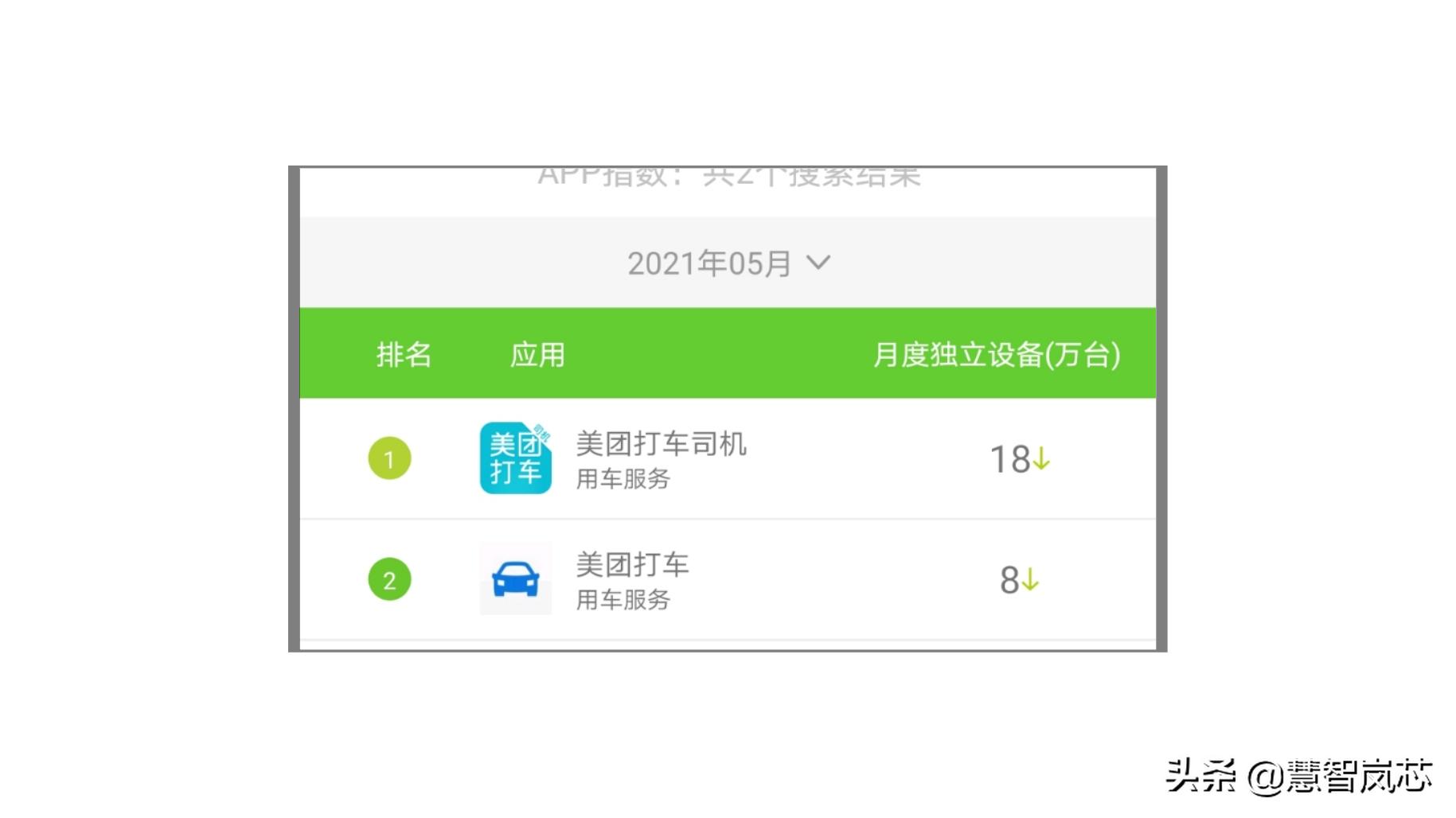 新版“美团打车”App上线,促进打车平台市场份额再分配?