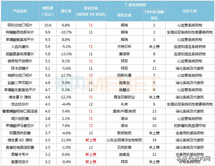 2023年零售药店中成药top100,药店热销第一名