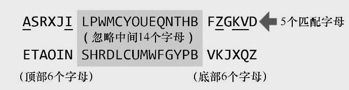 基础编程必备的技能,学习编程必备的公式