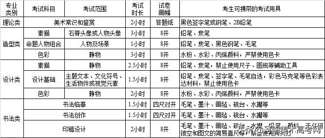 四川美术学院2023艺术类招生简章,四川美术生能报考四川美术学院吗