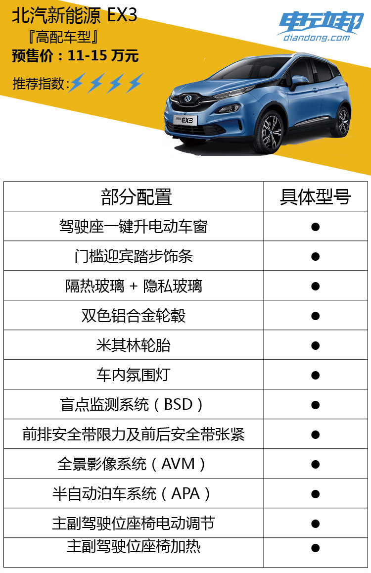 北汽新能源ex3r500和r600的差别,北汽ex3新能源11万裸车价能要吗