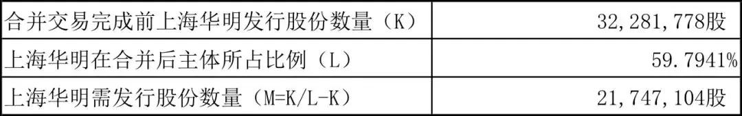 上海华明反向收购山东法因的商誉确认争议分析