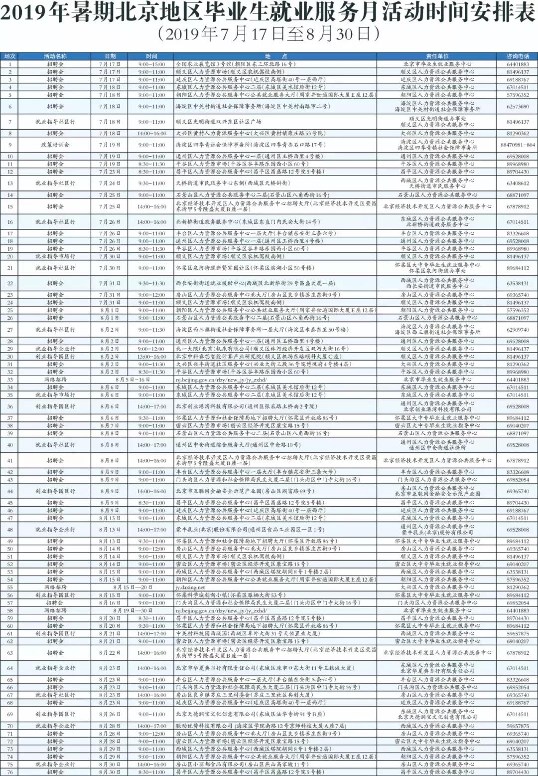 今年海淀区招聘会时间,北京海淀今天招聘会最新招聘通知