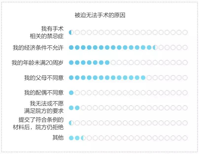 身体不能由自己做主,自己的性别不是自己决定的