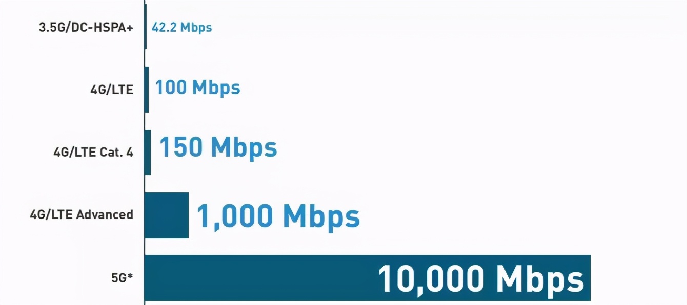 家庭wifi有个5g也是免费的吗,为什么家里5g的wifi消失了