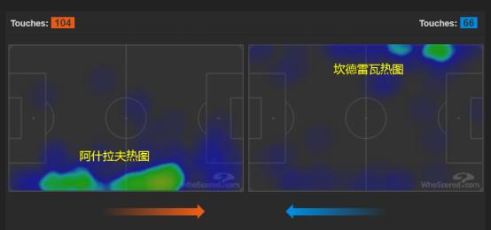 20岁小将闪耀欧冠25场打进14球,新生代欧冠