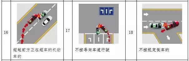 五一出行事故率,五一交通出行安全提醒简短