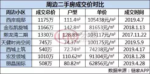 深圳宝中附近二手房,宝中性价比最好的二手房