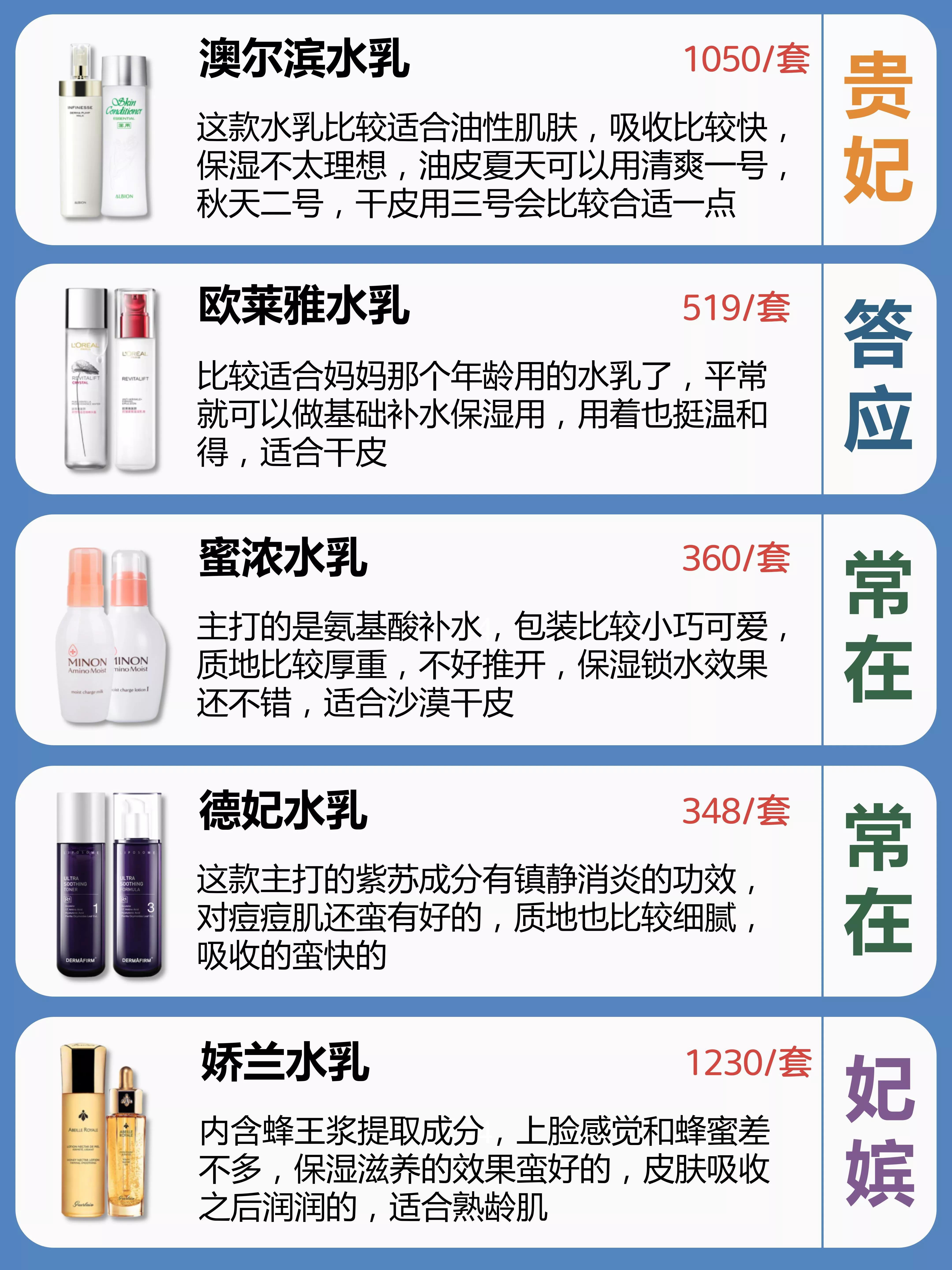 适合痘肌油皮敏感肌的平价水乳,推荐水乳排行榜敏感肌