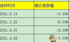 东宝生物盈利能力堪忧，大股东疯狂减持，股价不跌反涨？