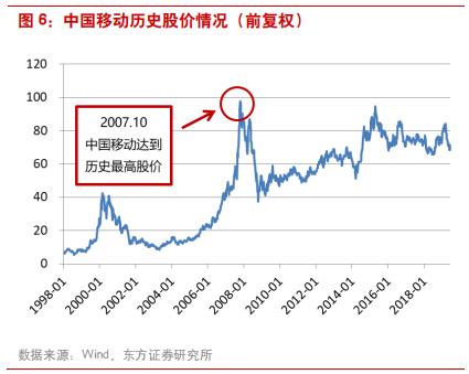 三大电信运营商前景对比,国内电信运营商的前世今生