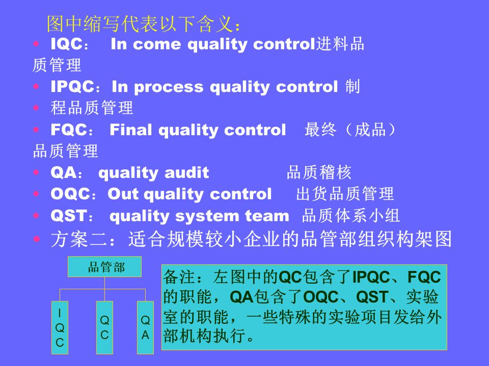 品管部主管必学培训ppt,品管部技能培训ppt