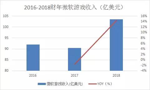 云游戏战争游戏,云游戏最新规划
