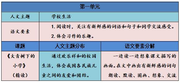 三年级语文上册大青树课文,一年级上册语文园地三教学设计
