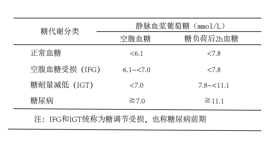 未来人类有望治愈胰岛素抵抗吗,人类未来能治愈所有疾病吗