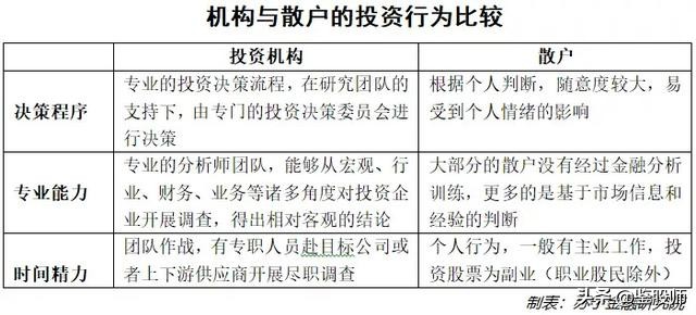 散户如何炒股赚钱的最笨方法,散户专职炒股能赚到钱吗