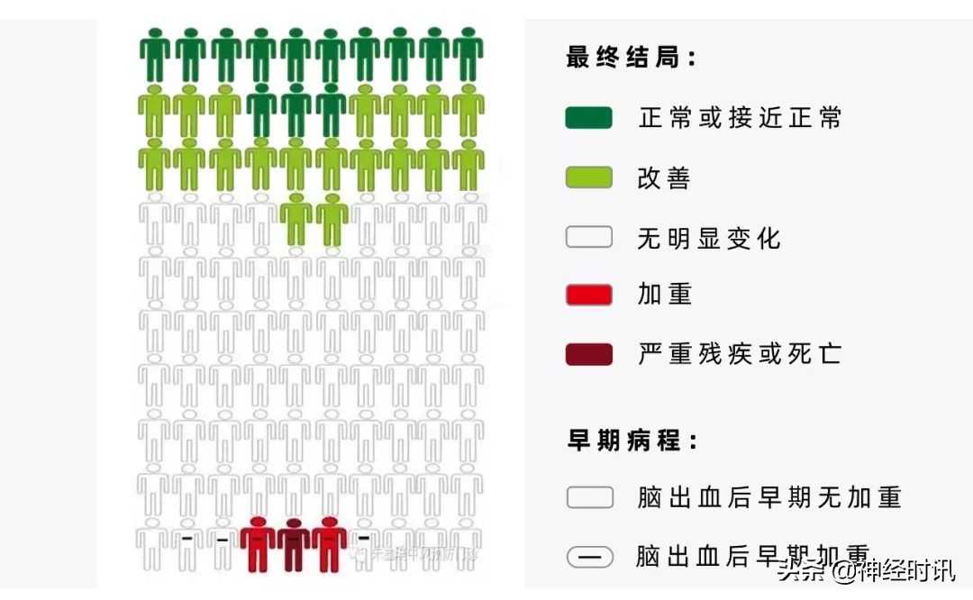 杜万良急诊溶栓,杜万良溶栓药