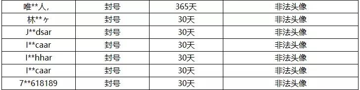 王者荣耀有人被封号,王者荣耀故意掉分被封号怎么解封