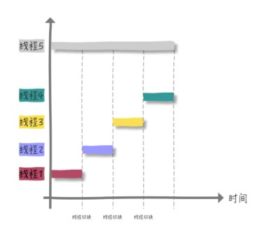 如何合理使用多线程编程,多线程编程入门