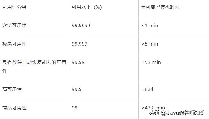 分布式互联网平台网络架构设计 (互联网分布式存储基础知识)
