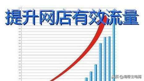 淘宝店铺推广一般要推广几款商品,新店淘宝推广有效方法