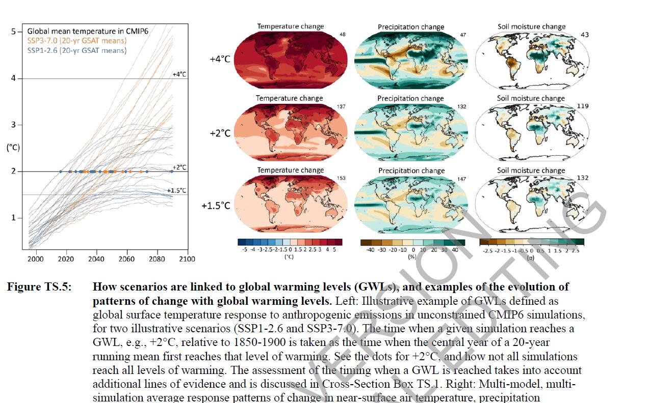 末日时期冰川,2018世界末日冰川