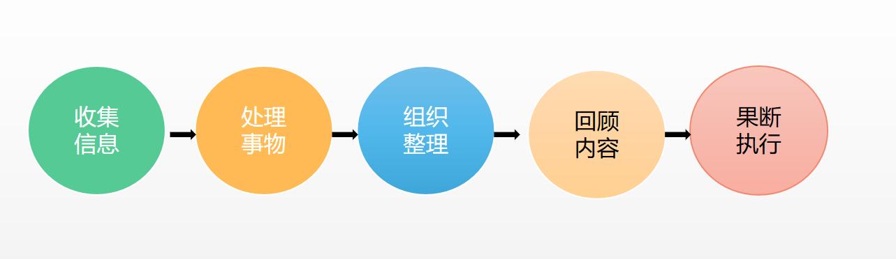 改善现场工作的办法和思路,管理常用的9种高效工作方法
