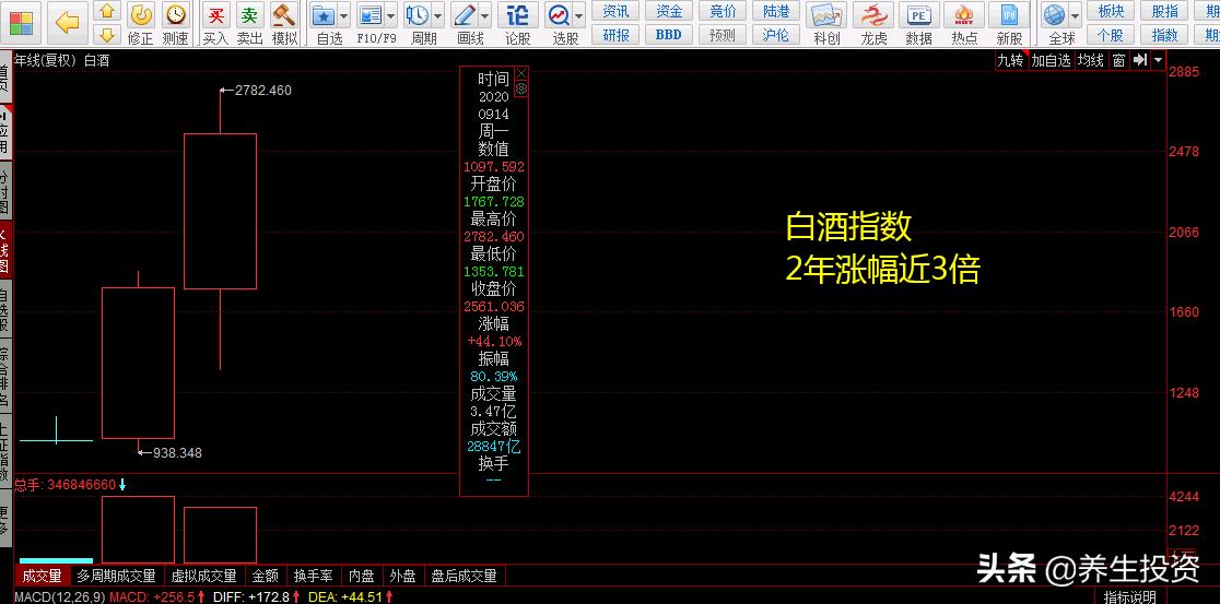 散户为啥一买就跌心理分析,散户做股票的几大误区分析