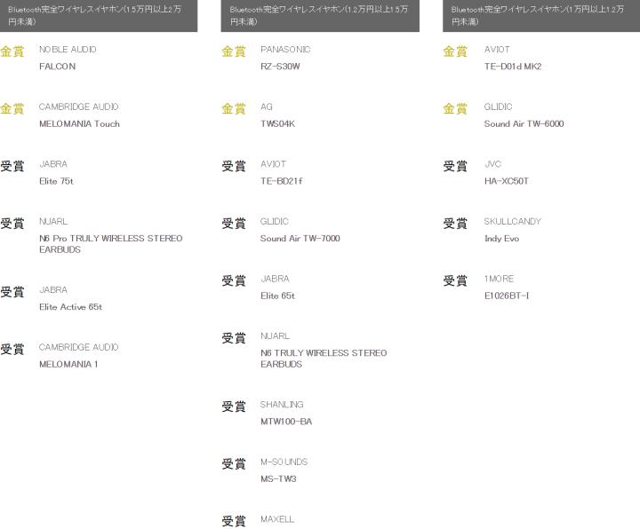 日本vgp大奖耳机,日本耳机vgp大赏