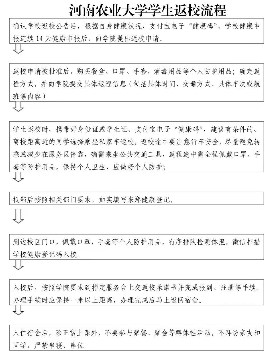 @小21，返校攻略，看这一篇就够了