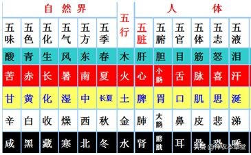 中医名方之首,中医历代名方链接