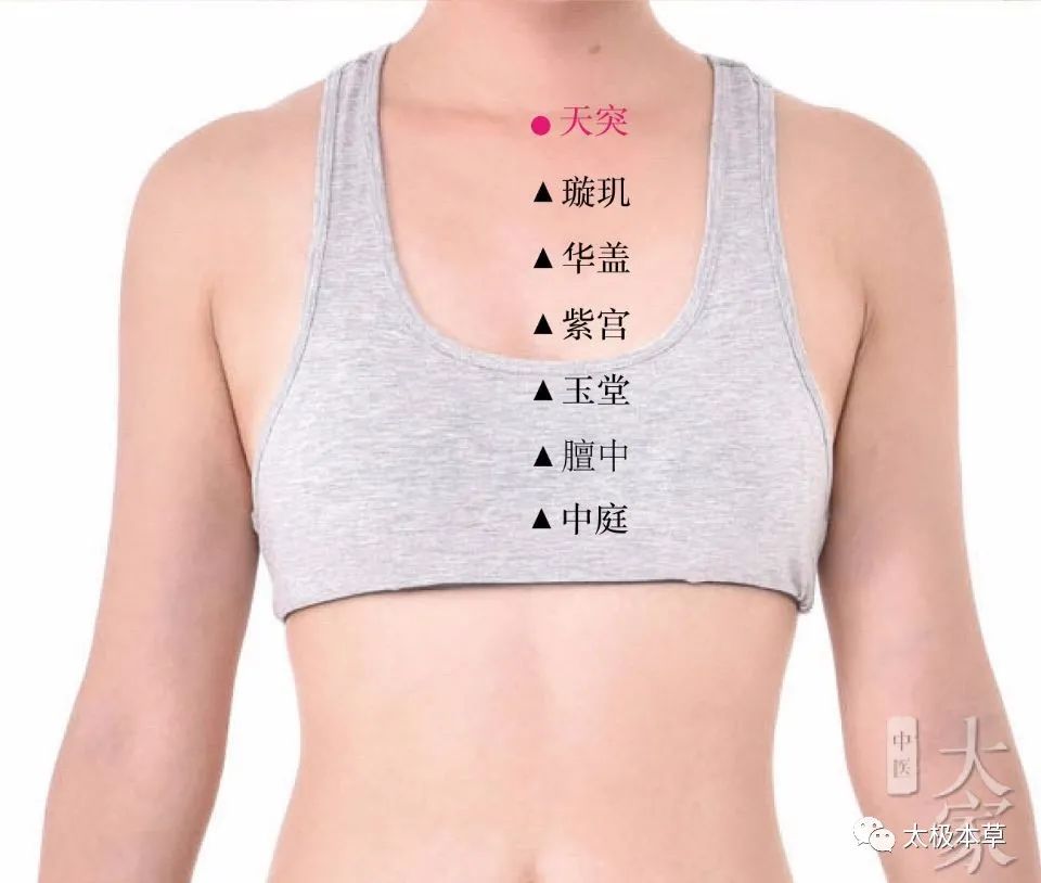 一点,二搓,三揉、四推预防咽喉炎