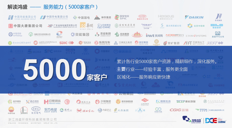 辽宁鸿盛环境集团有限公司,辽宁省环保集团企业