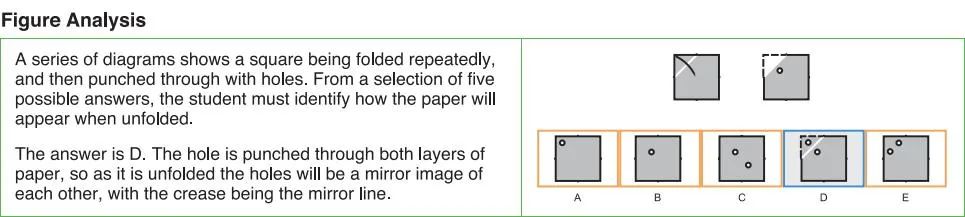 不知道这些试题，怎么进国际学校？来看看国际学校的入学难度