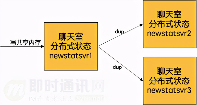 微信直播架构,微信直播间基础设备搭建